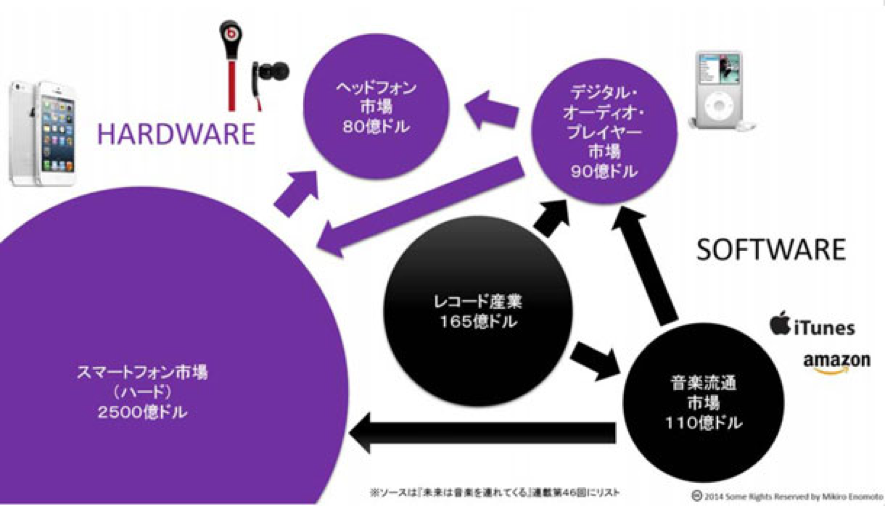 スティーブ コレクション ジョブズ レコード