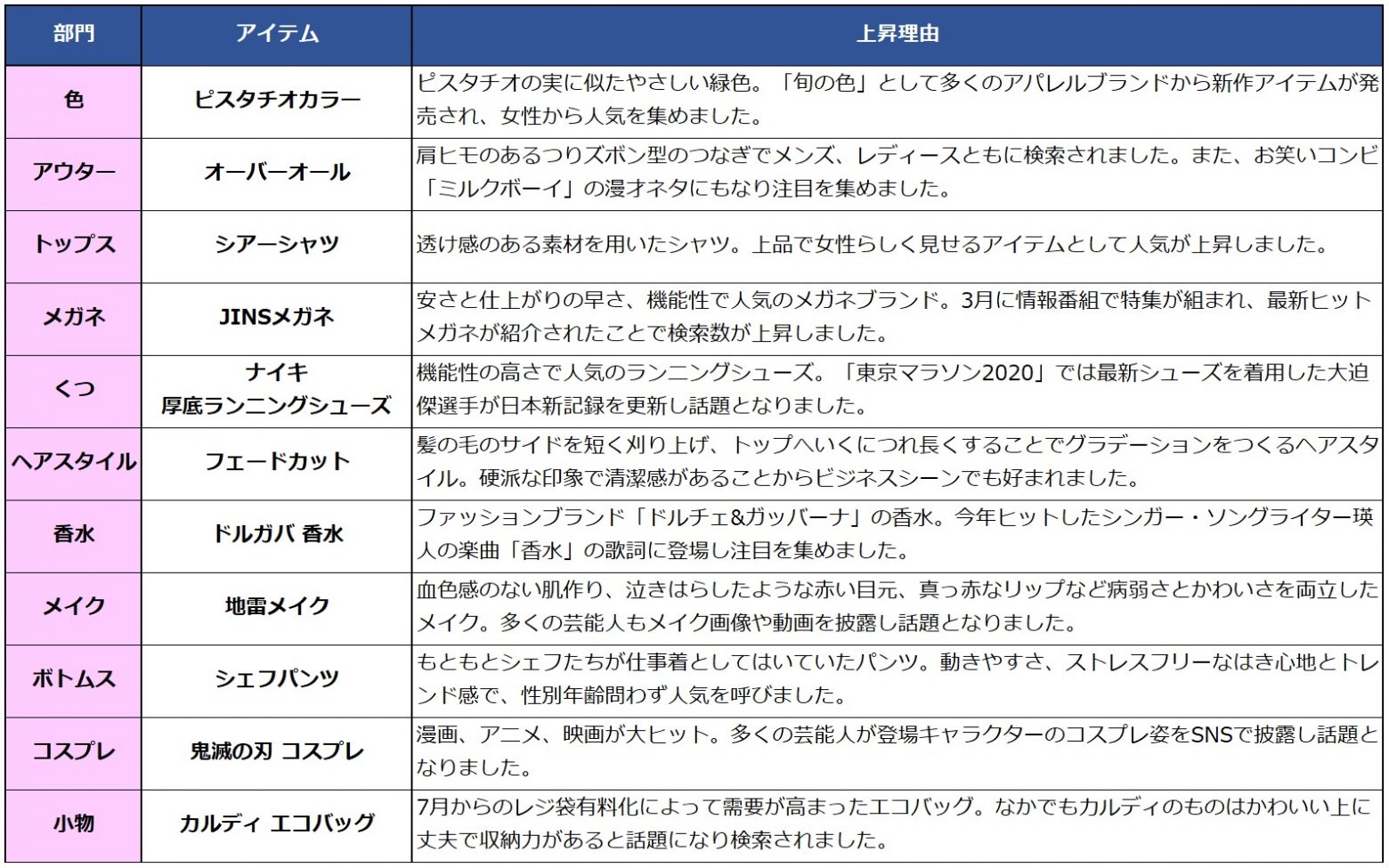 国民が選んだ賞 Yahoo 検索大賞 佐藤健が大賞 Niziu Official髭男dismが部門賞を受賞 Musicman