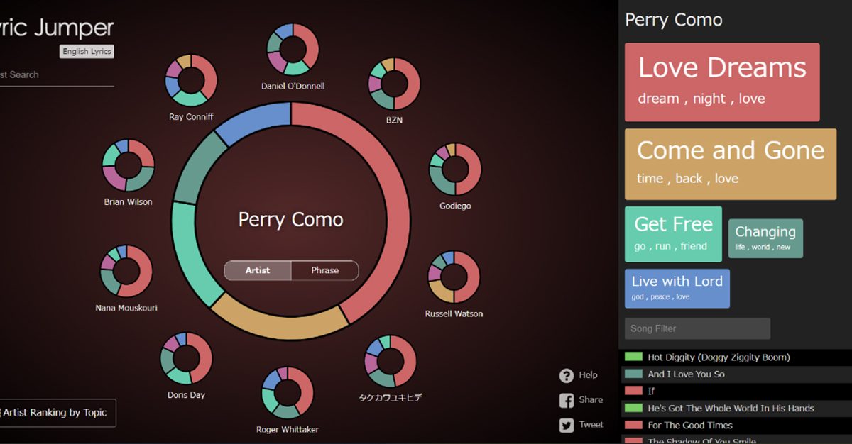 シンクパワー 歌詞のトピックを可視化して新たな曲との出会いや発見を楽しめるツール Lyric Jumper が洋楽に対応 Musicman