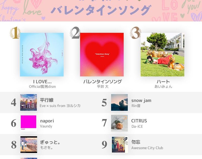 Awa 令和のバレンタインソング Top10を発表 1位はofficial髭男dism I Love Musicman