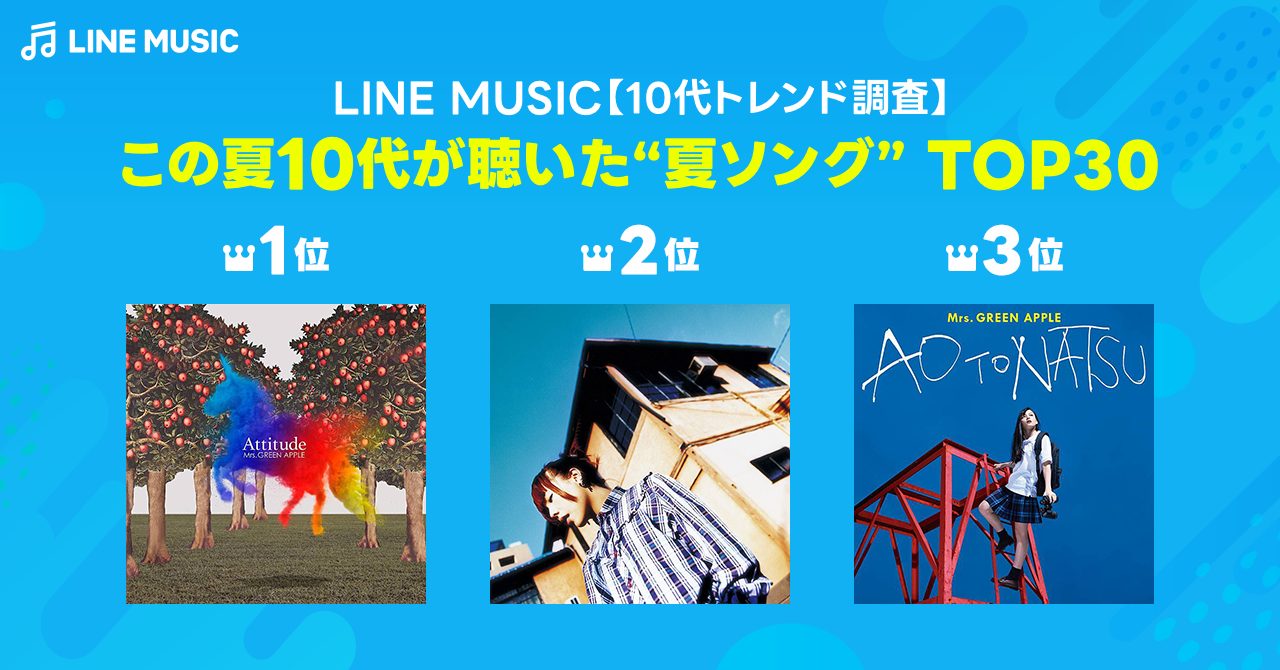 この夏10代がLINE MUSICで最も聞いた夏ソングはMrs. GREEN APPLE「青と