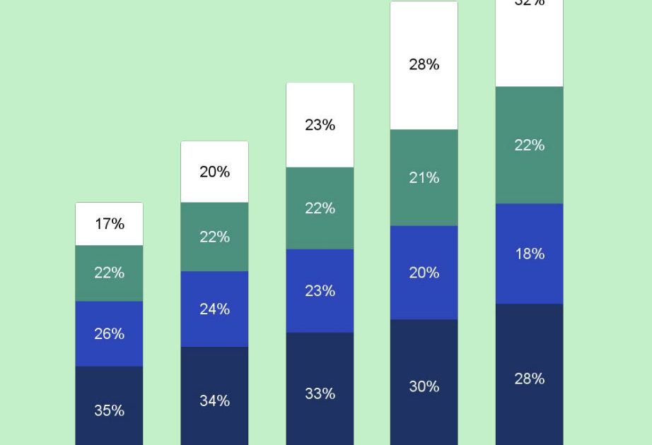 Spotify、2024年第1四半期のユーザー数は19増の6億1,500万人 Musicman