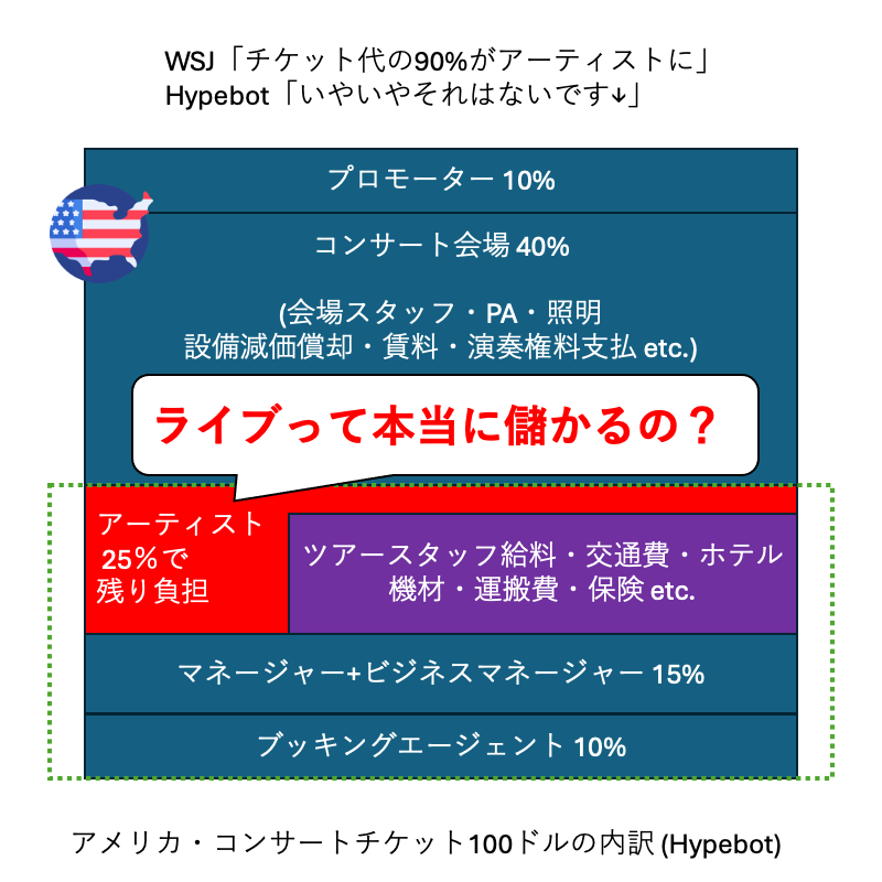 コンサート 照明 安い 給料